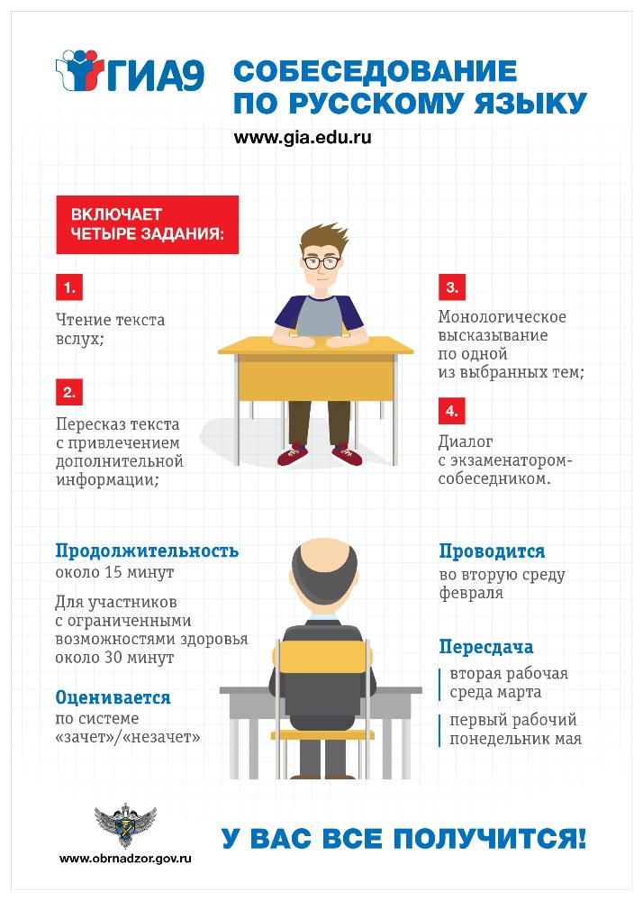 Итоговое собеседование (9 класс)
