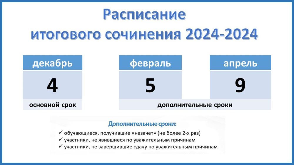 Итоговое сочинение (11 класс)