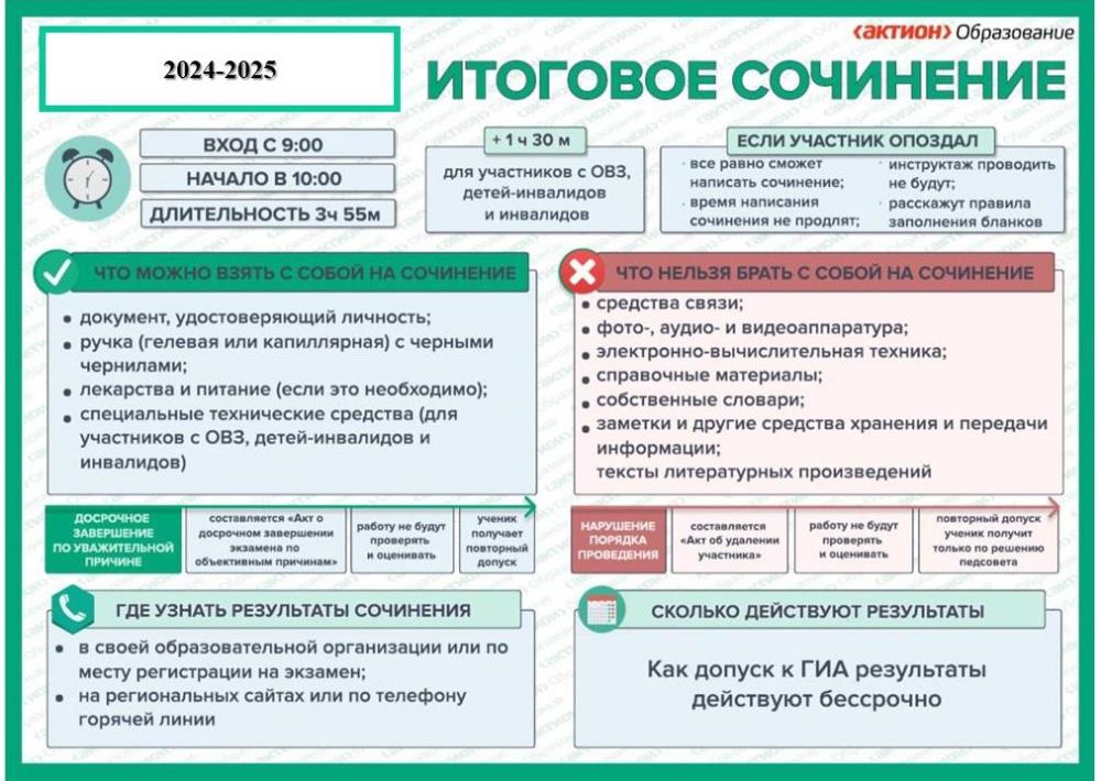 Итоговое сочинение (11 класс)